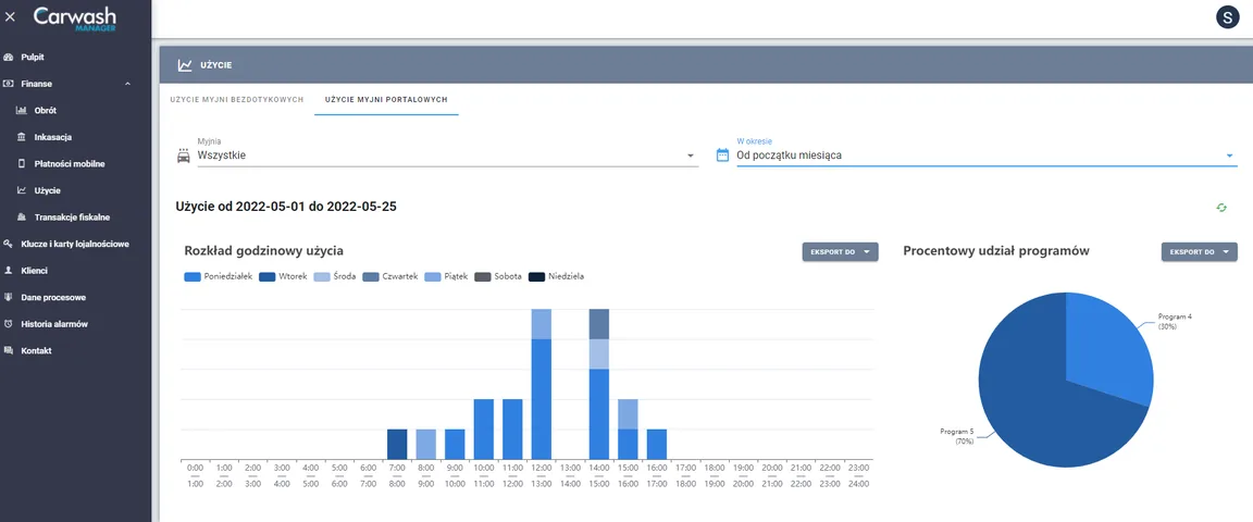 Comfortable rollover management with Carwash Manager