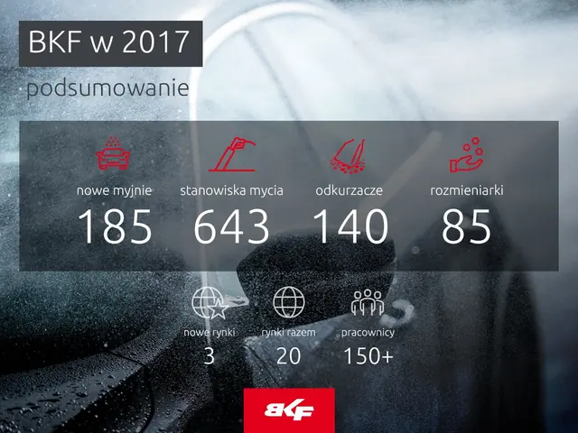 BKF summary of 2017 in numbers